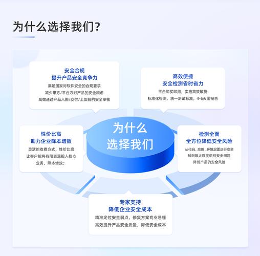 为什么选择我们的平台？