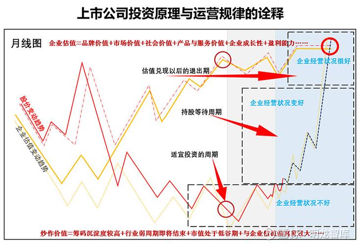 股票投资,从基础到实践