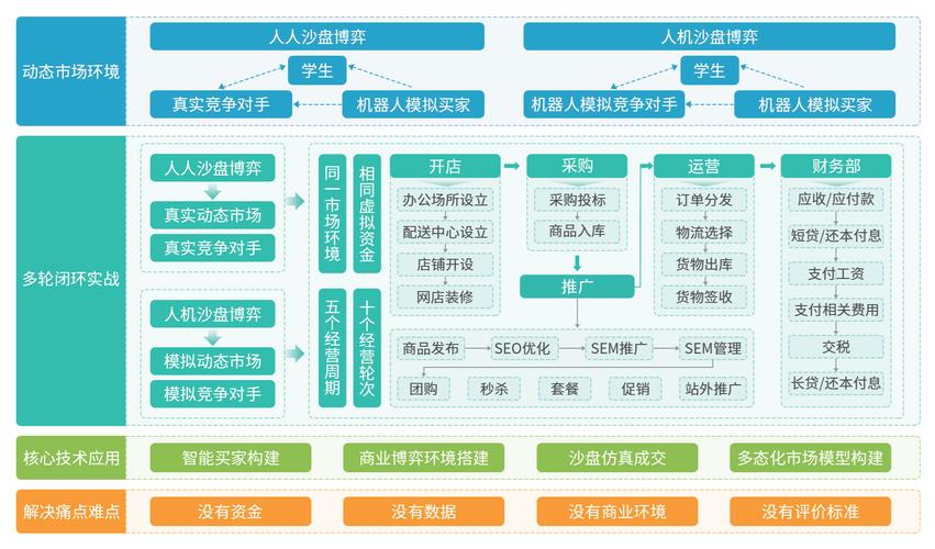 东莞热卖网站构建之路