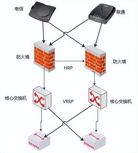 一、电脑防火墙的重要性