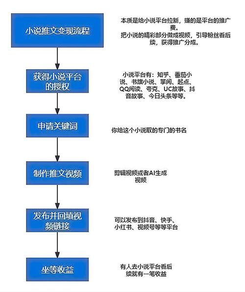高质内容制作,如何快速吸引点击与转化