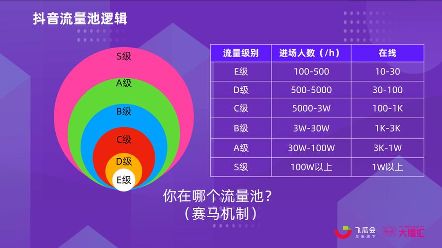 一元抖音双击,抖音粉丝下单平台,抖音播放量会限流吗?