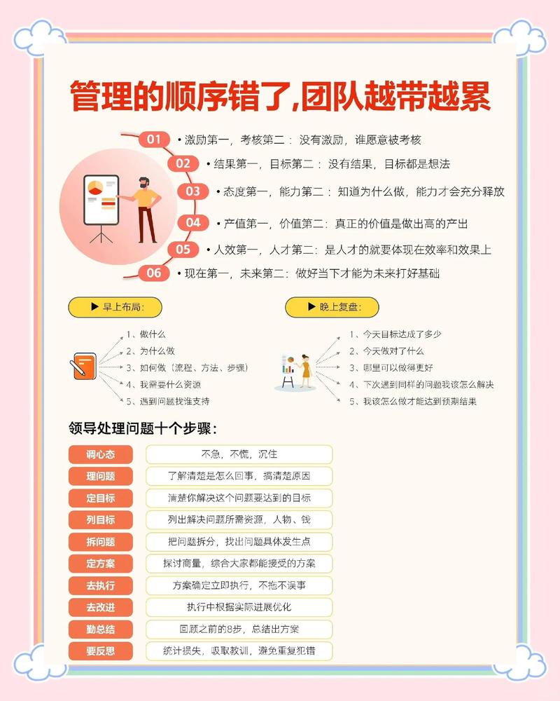 如何打造团建团队,让组织更高效?这15个步骤让你成为团队的主人