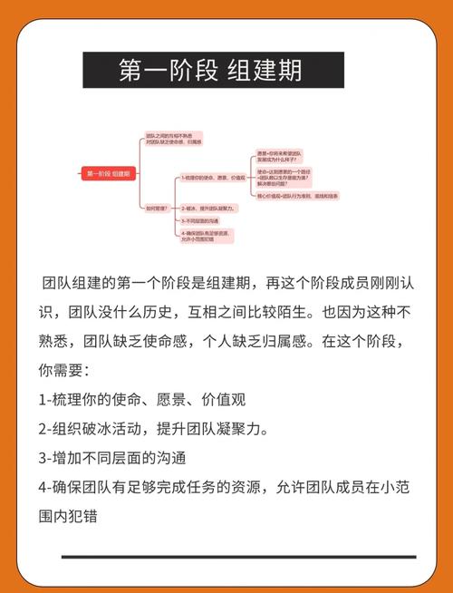 如何打造团建团队,让组织更高效?这15个步骤让你成为团队的主人