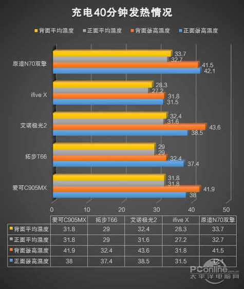 平板电脑发热指南,解决平板电脑发热问题的实用技巧