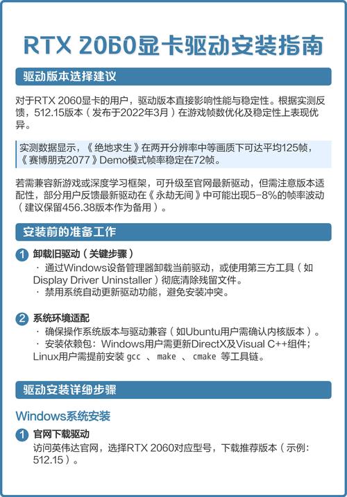 电脑显示器模糊通常与显卡驱动和显卡驱动兼容性有关。以下是详细的解决步骤