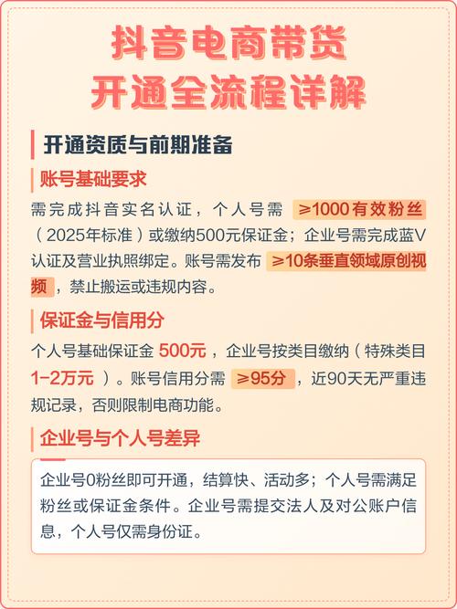 开通抖音业务的基本步骤