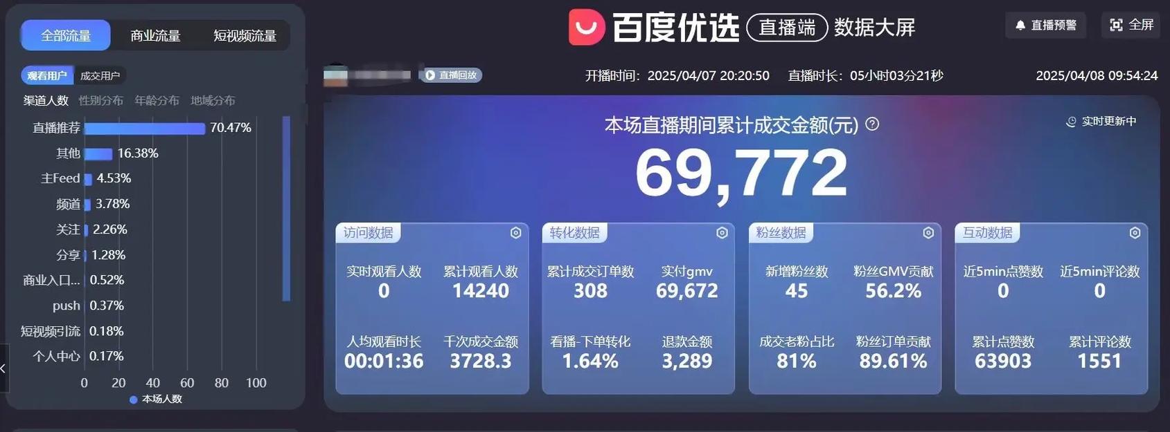 短视频直播直播间真实浏览量的计算与优化策略