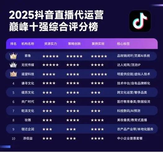 抖音刷业务平台秒刷,了解背后的策略,提升曝光率