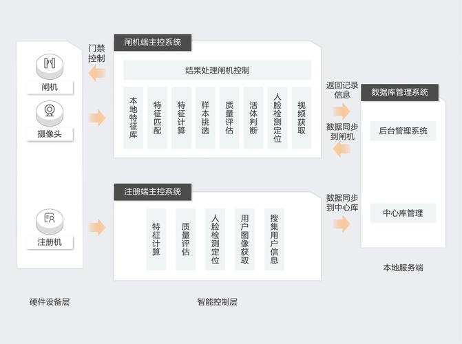 如何构建一份高质量的自媒体网站—43头文件解决方案