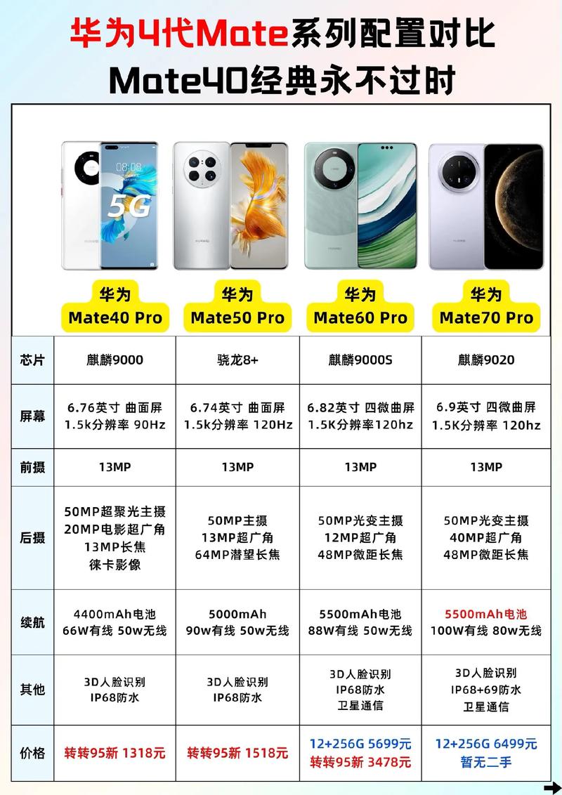 4元以下配置,从基础到全面