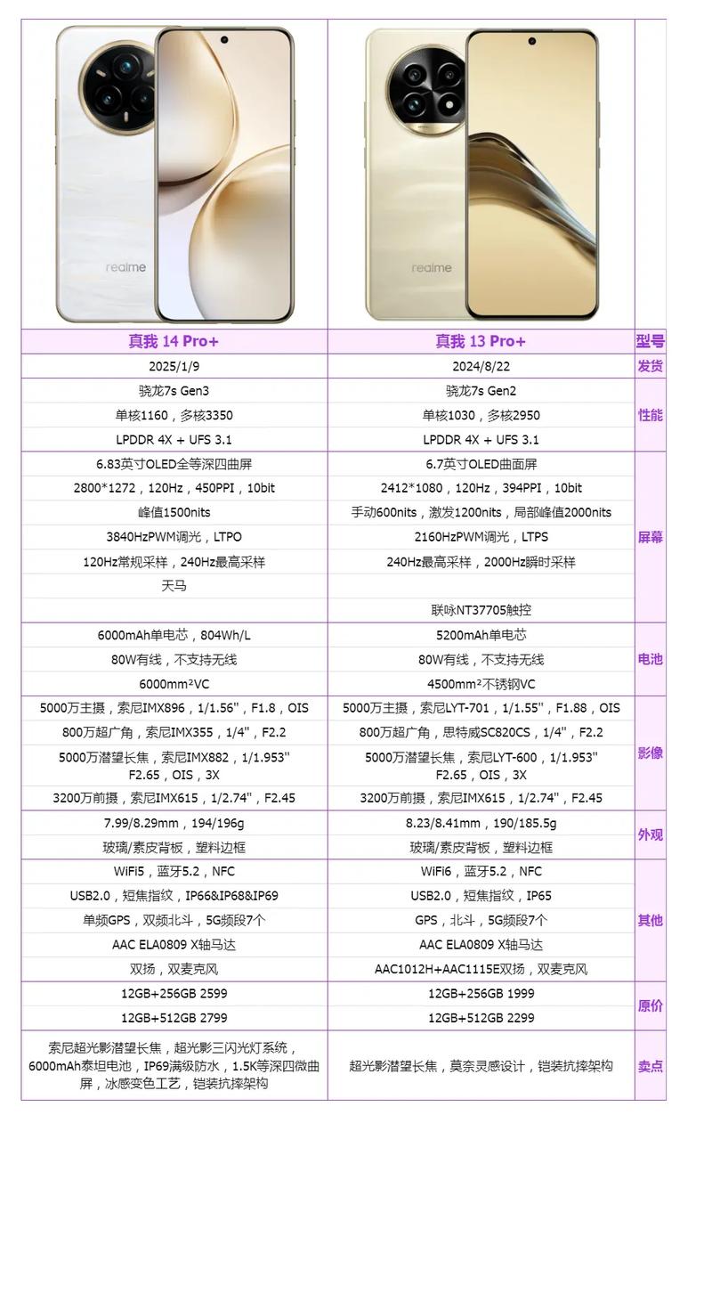 4元以下配置,从基础到全面