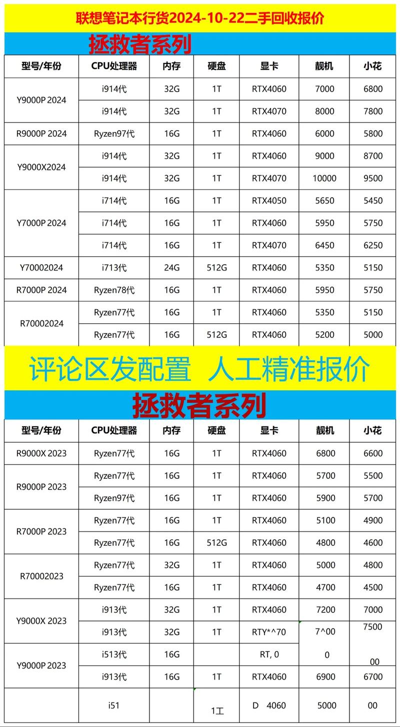哈尔滨电脑学校推荐与联想笔记本电脑报价指南