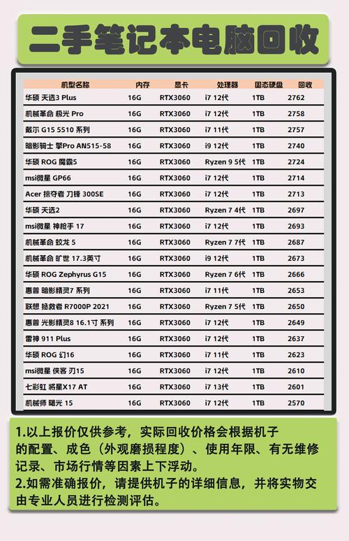 哈尔滨电脑学校推荐与联想笔记本电脑报价指南