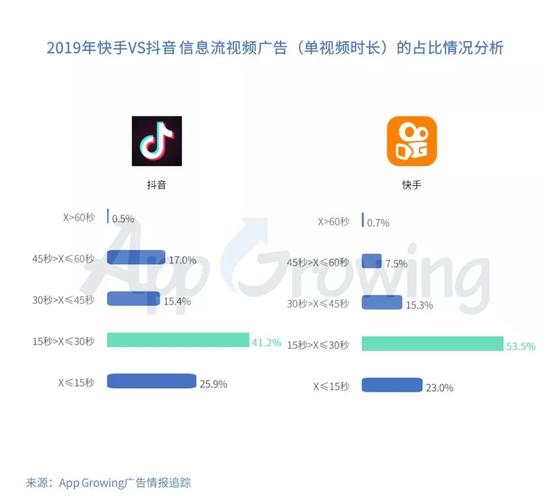 一、卡盟秒快手的核心优势
