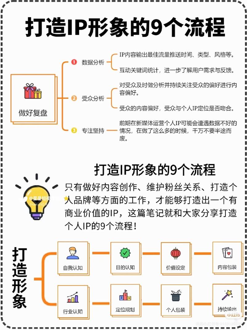 规则，IP刷ants如何快速崛起
