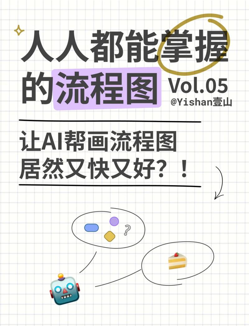 快下单自助平台,如何快速生成K画