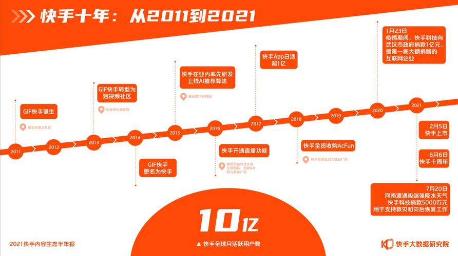 快手刷粉秒到，精准转化的高效策略