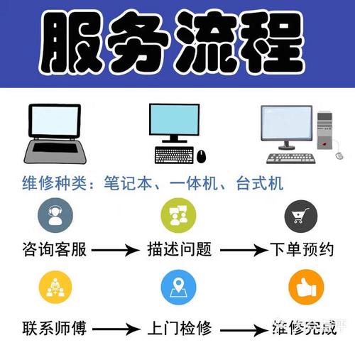 笔记本电脑维修指南,从新手到大神的全攻略