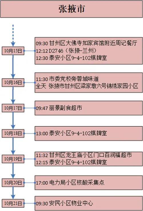 兰州疫情最新消息—全面了解当前情况