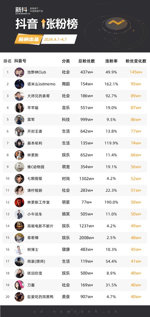 技术文章，抖音和快手 KS 点赞推荐，帮你快速涨粉！附免费 KS 点赞优惠）