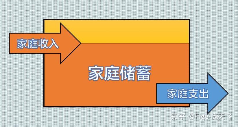 配置的意义