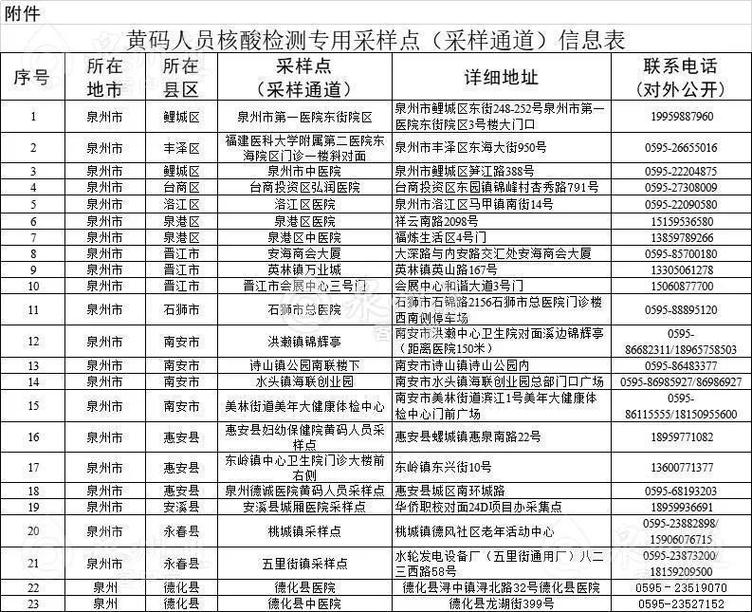 泉州疫情最新消息