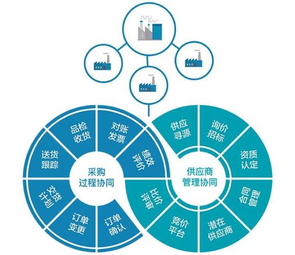 企业商城网站建设价格指南，提升竞争力的关键