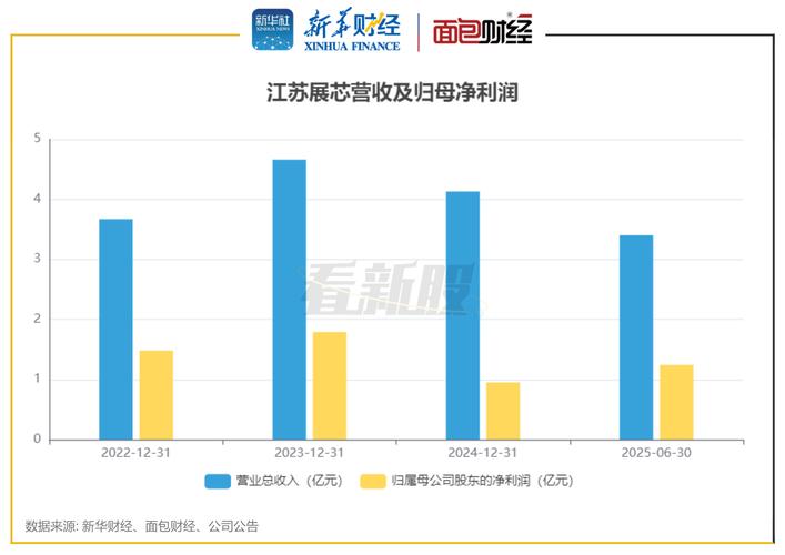 苏州营销的现状与未来