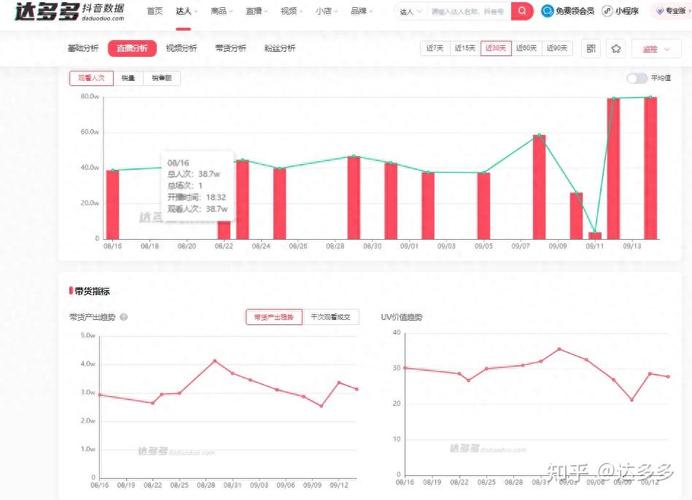 抖音播放量的计算方式与风险分析