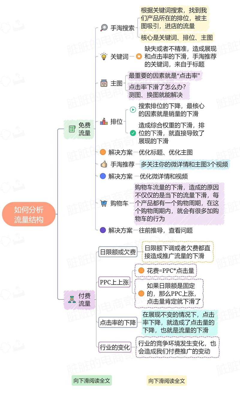 抖音流量代购指南,从选择平台到精准运营