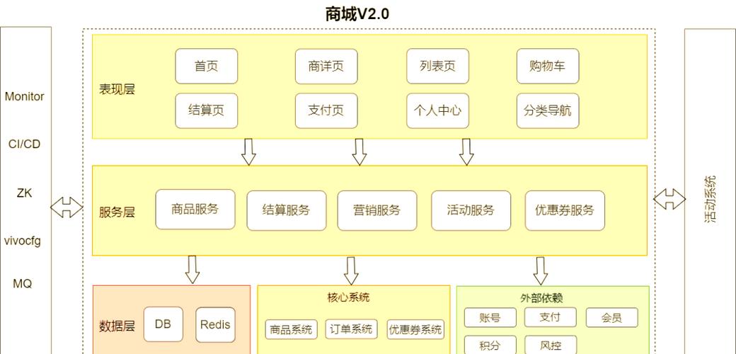 打造在线商城,从选择平台到构建内容