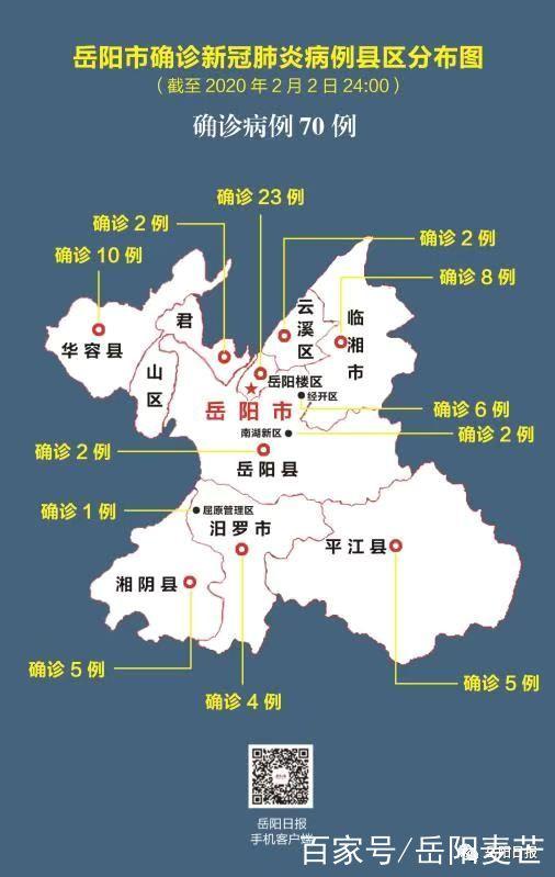 岳阳疫情最新消息，请提前防范！