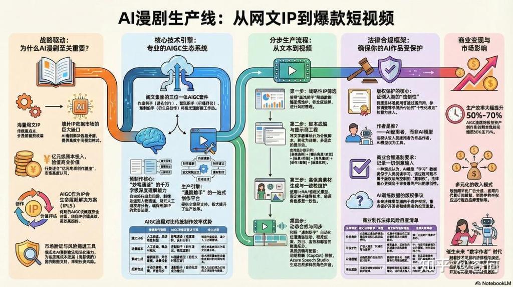 怎样在自媒体平台脱颖而出?从零到一的网络优化指南