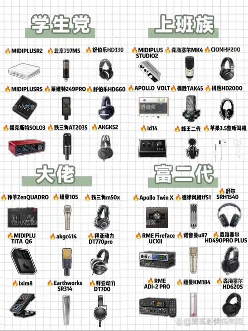 制作音乐的必备设备