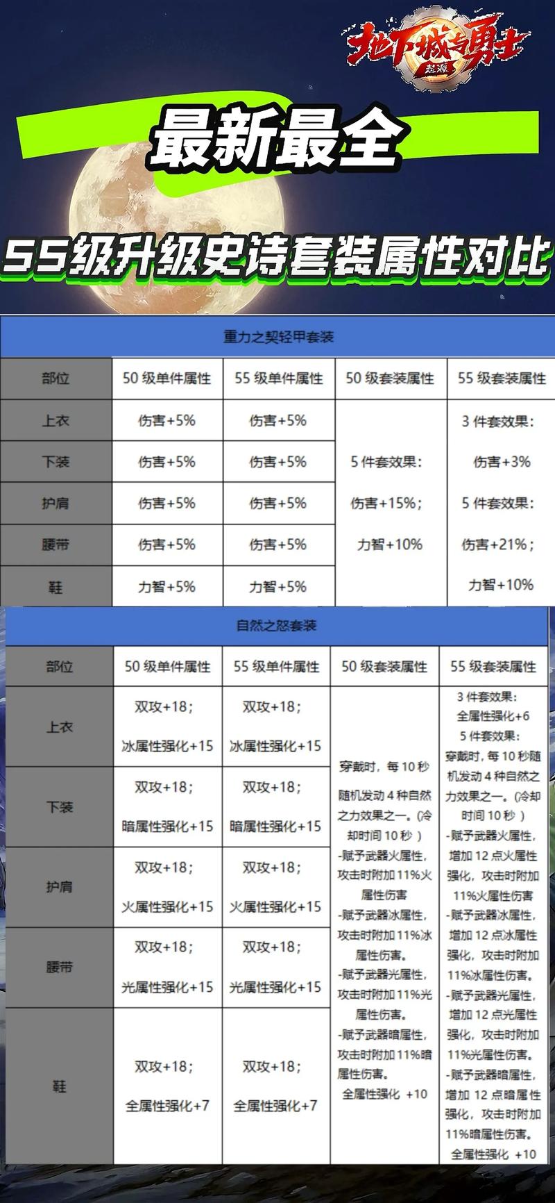 DNF游戏优化,让游戏流畅运行的硬件配置指南