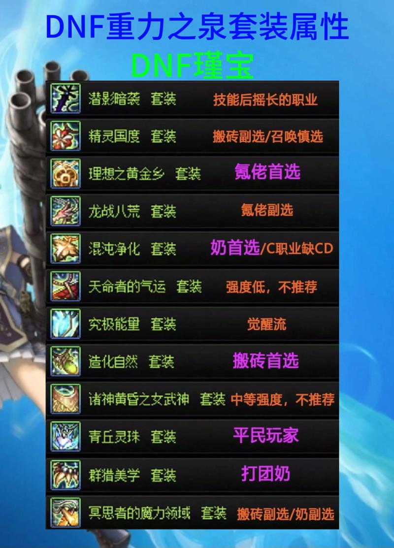 DNF游戏优化,让游戏流畅运行的硬件配置指南