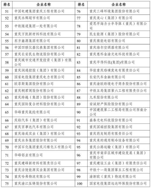 重庆营销公司有哪些?推荐你的选择