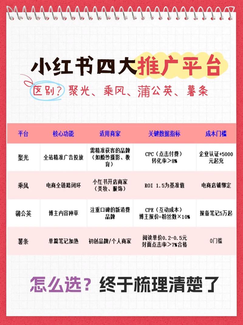 小红书和抖音自助下单,选择哪个平台更合适?