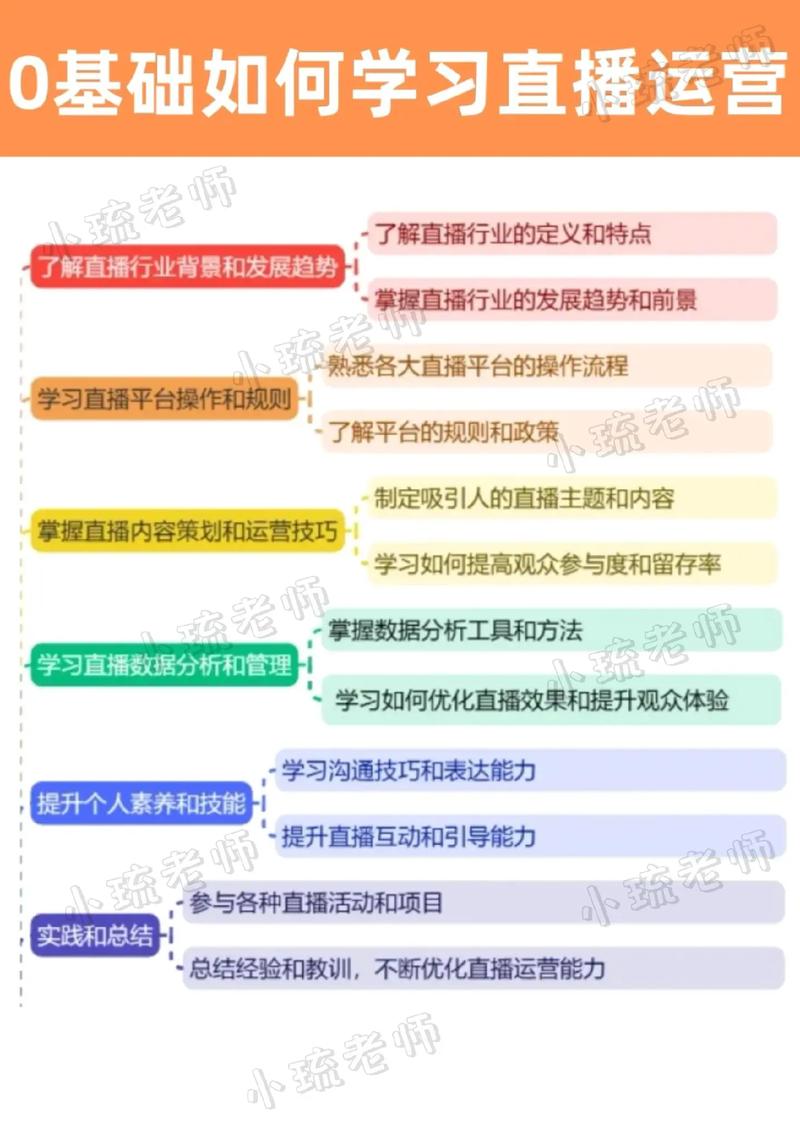喇唰唰抖音赞与dy直播业务平台,选择与优化你的直播之路