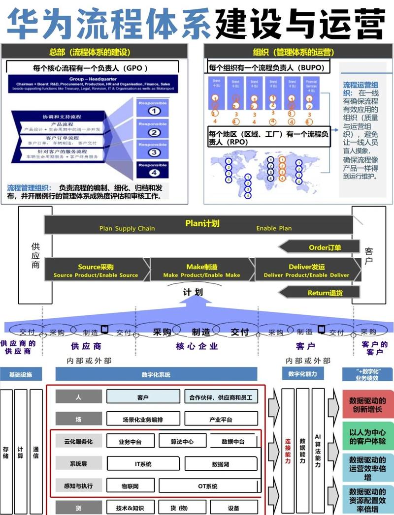 手机网站的制作流程,从基础搭建到高效运营