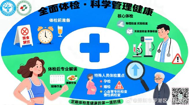 电脑医院,重塑你的健康生活方式