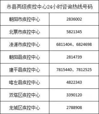 关于绥中地区疫情防控诈骗的最新消息