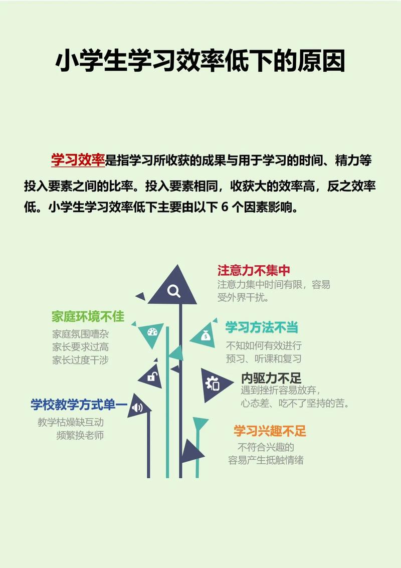 1.学习播放率优化的基本知识