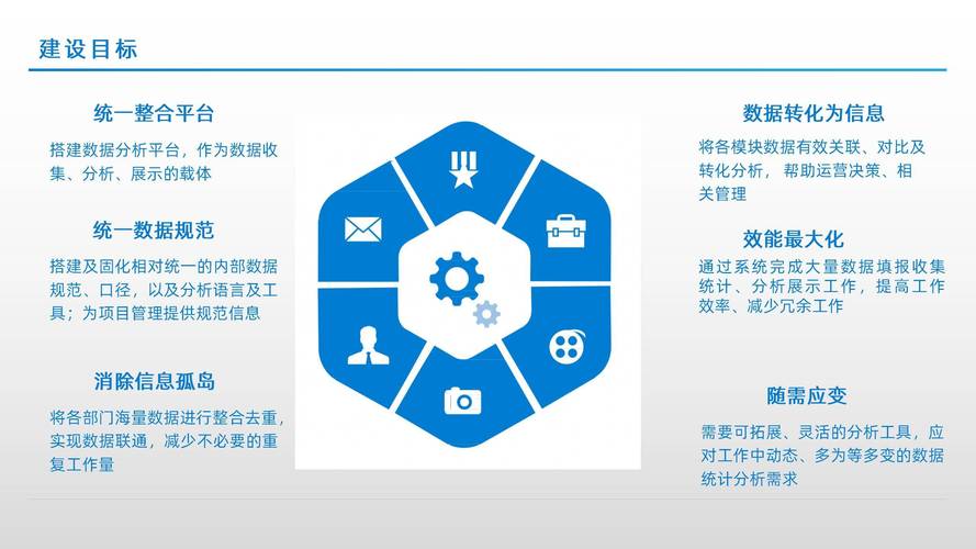 网站建设分析,那些数据,值得你重视吗?