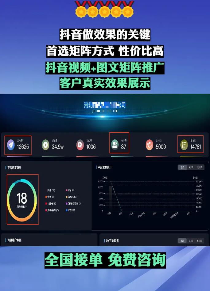 用Python开发直播平台,快手、微信、抖音的双击在线秒系统