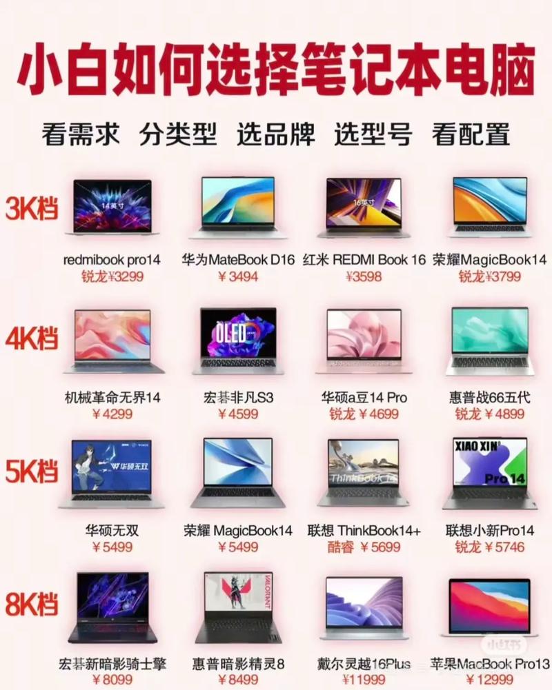 详细阅读:上海二手台式电脑,你的选择指南 上海二手台式电脑,你的选择指南