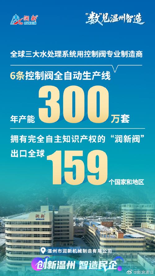 温州齐推,解读优质生活新范式