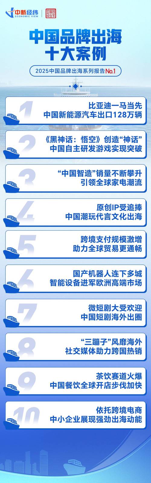 全球化的时代,如何让品牌在全球市场中脱颖而出?