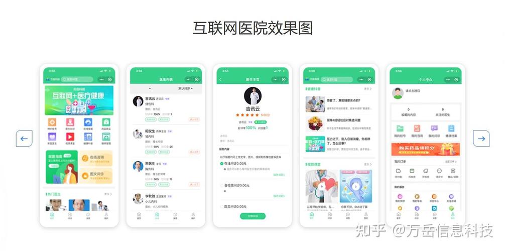 医疗网站平台建设,you 必 Read 的指南